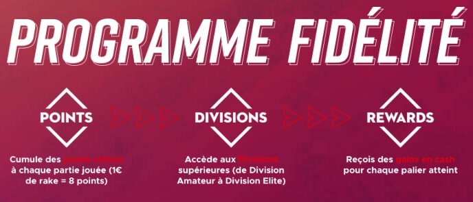 Betclic et Everest Annoncent Leur Nouveau Programme de Fidélité