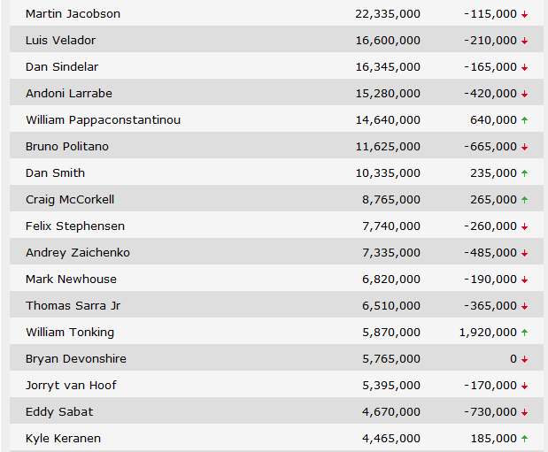 Chipcount1