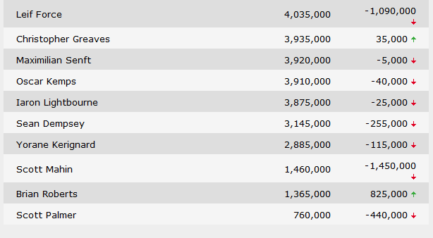 Chipcount2