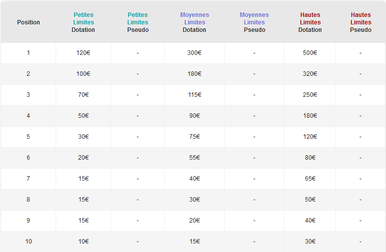Classement