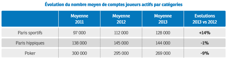 comptes