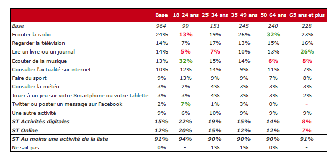 tableau