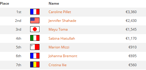 Ladies EPT Malte 2015