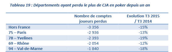 Pertes Géo ARJEL T3