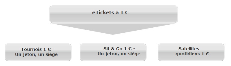 e-ticket gratuit