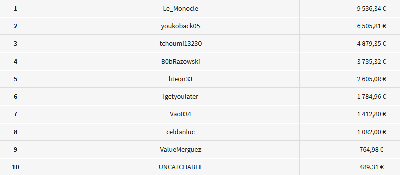 Classement