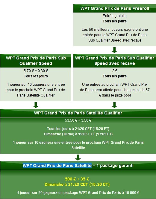 structure qualification